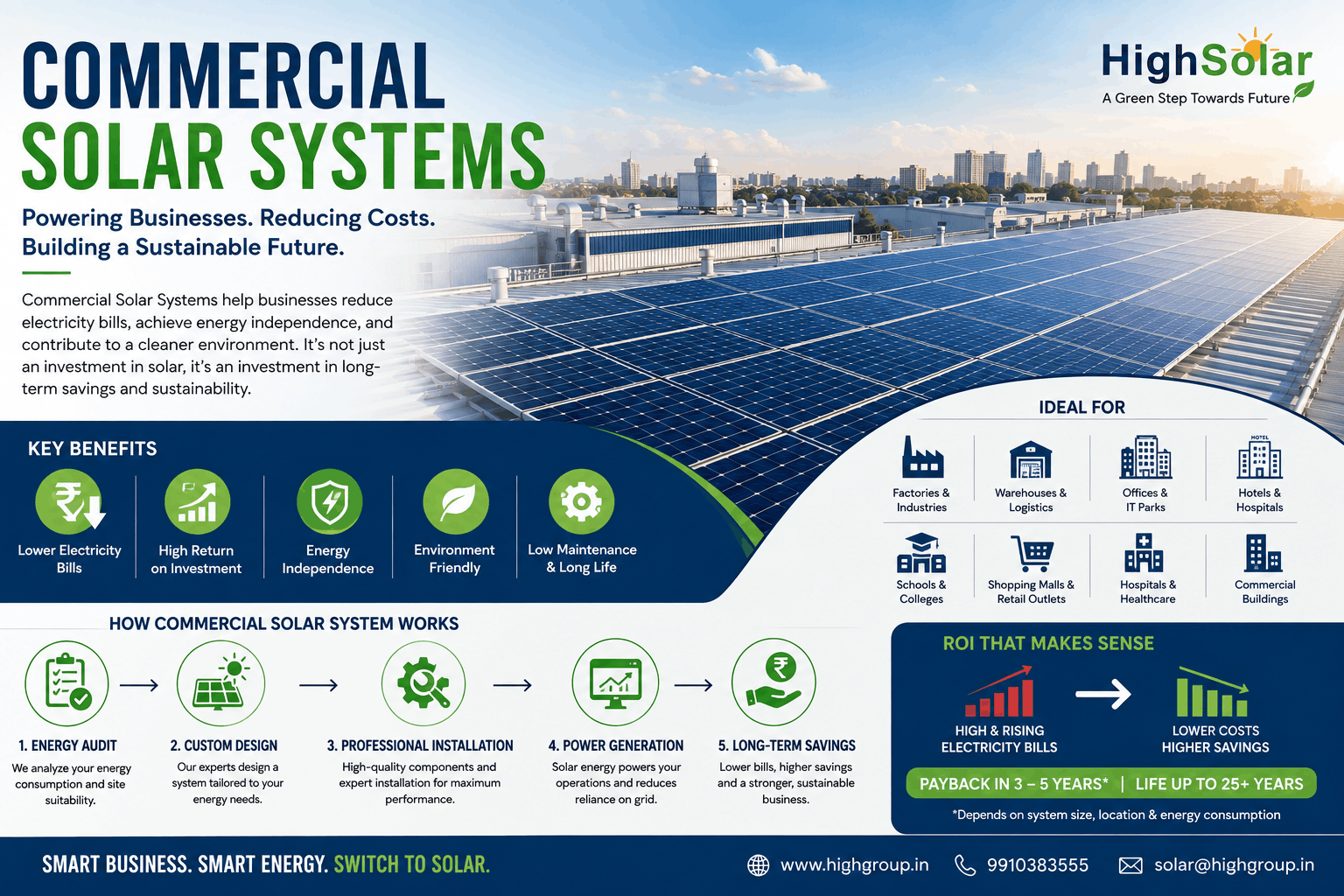 What Are Commercial Solar Systems?